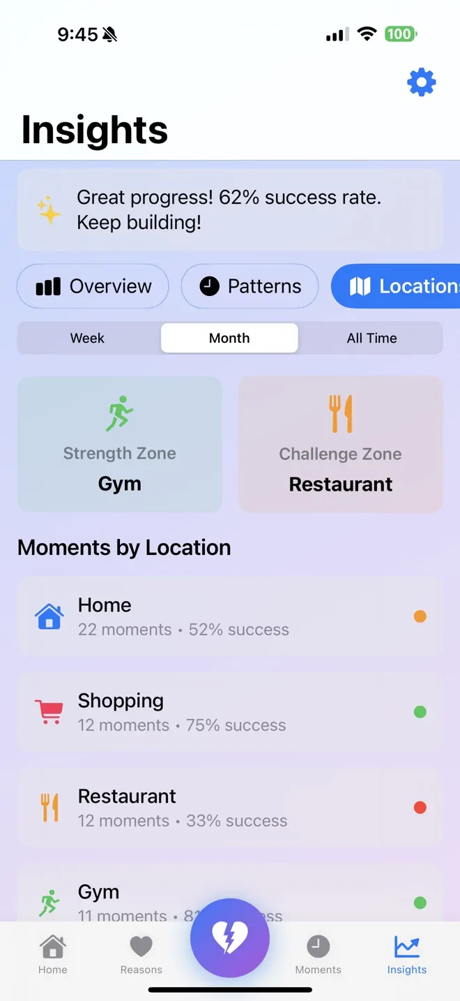Location Intelligence